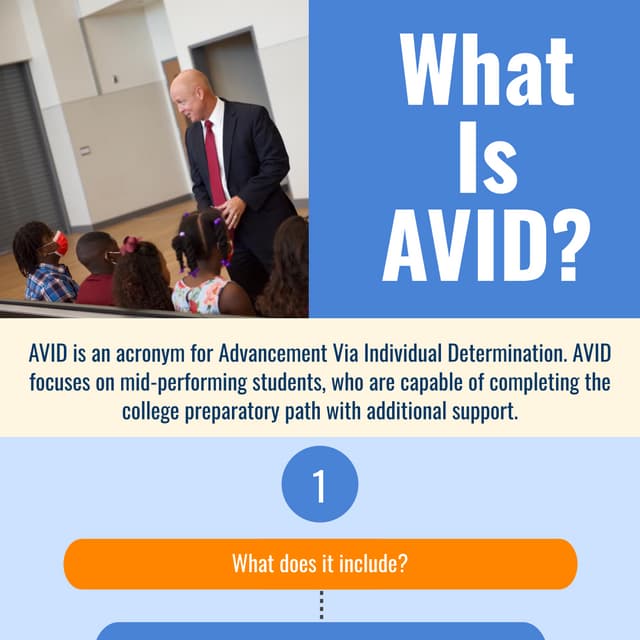 What Is AVID?