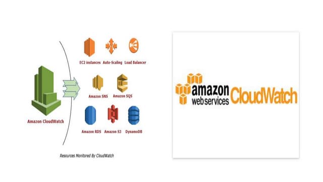 What is AWS Cloud Watch