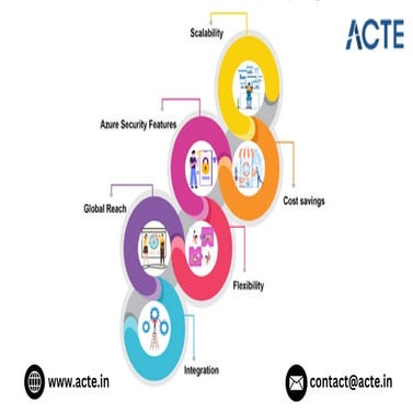 What is AZURE And importance of Azure.pdf