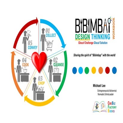 What is bibimbap design thinking