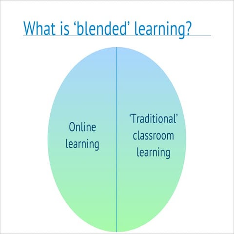 What is blended learning?