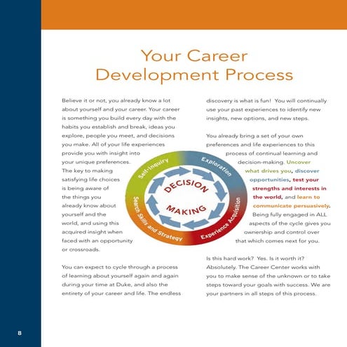 What is Career Development?