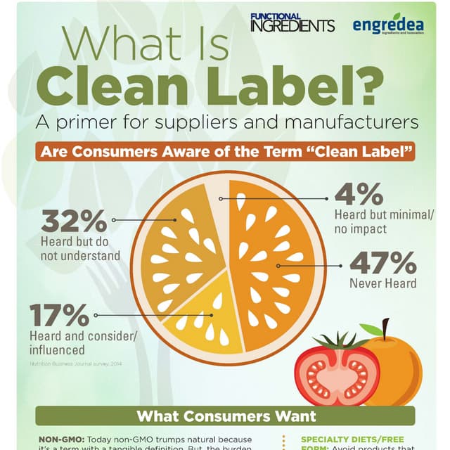 What is Clean Label?