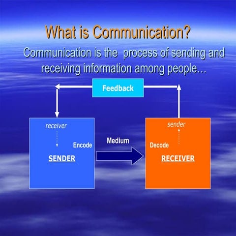 What is communication part 1 | PPT