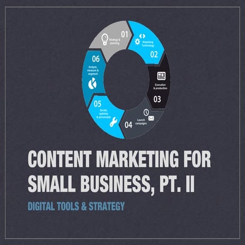 Content Marketing for Small Business, Part 2