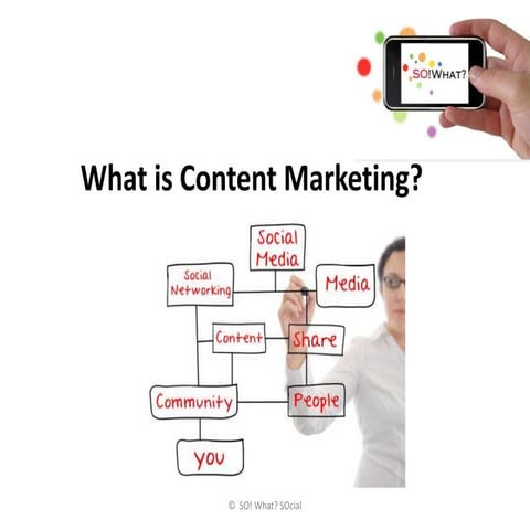 Content Marketing?