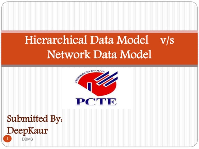 What is data model? And types.