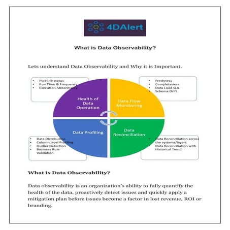 What is Data Observability.pdf