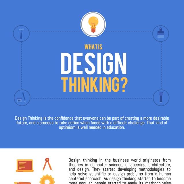 What is design thinking Infographic