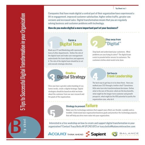 3.11.15 Final: What is digital transformation?