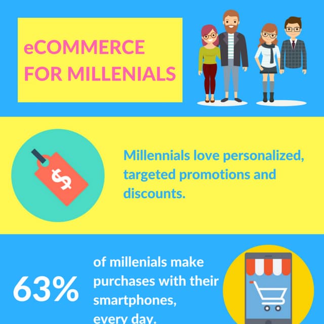 What is eCommerce for Millennials? (infographic)