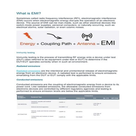 What is EMI EMC.docx