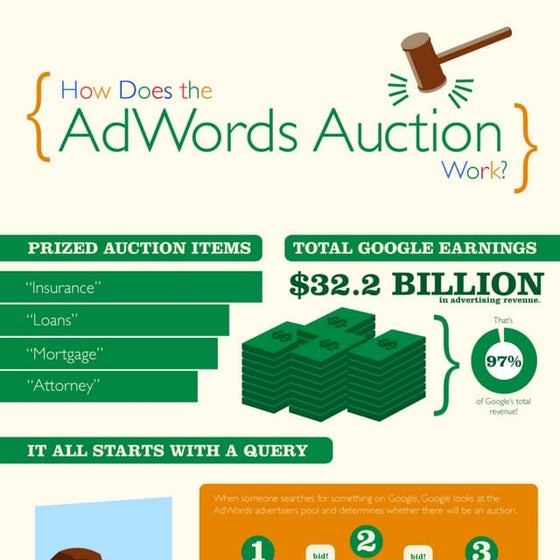 Purchase Drivers Impact | PDF