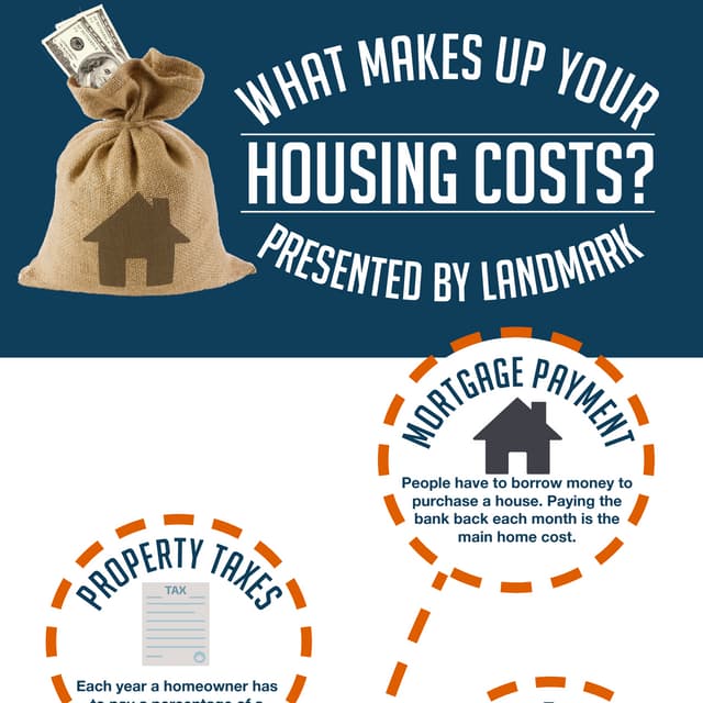 What is in housing costs?