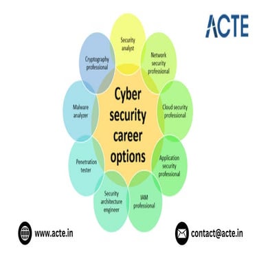 What is it like to work in cyber security.pdf