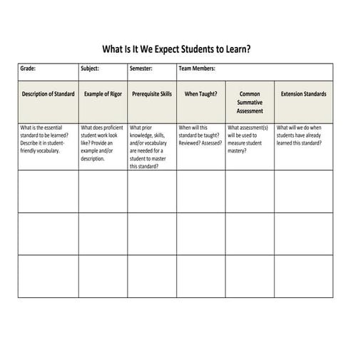 What is it we expect students to learn