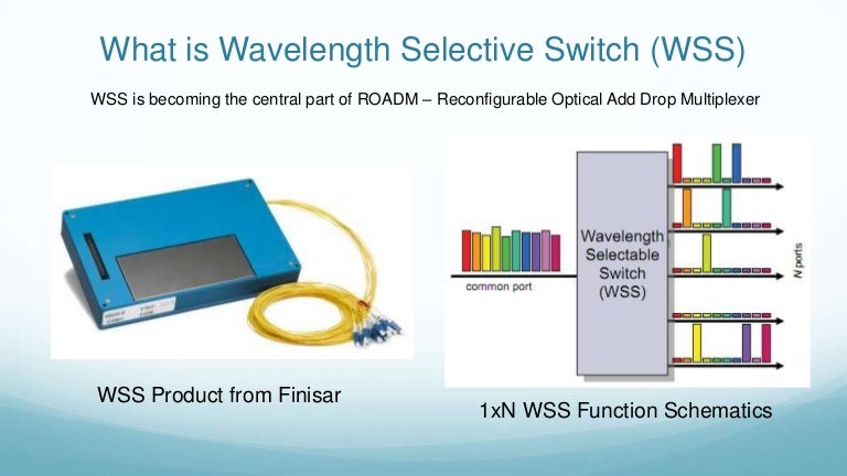 What is l co s based wavelength selective switch