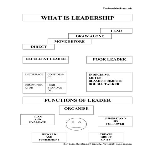 What Is Leadership | DOC