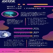 What Is Machine Learning.pdf