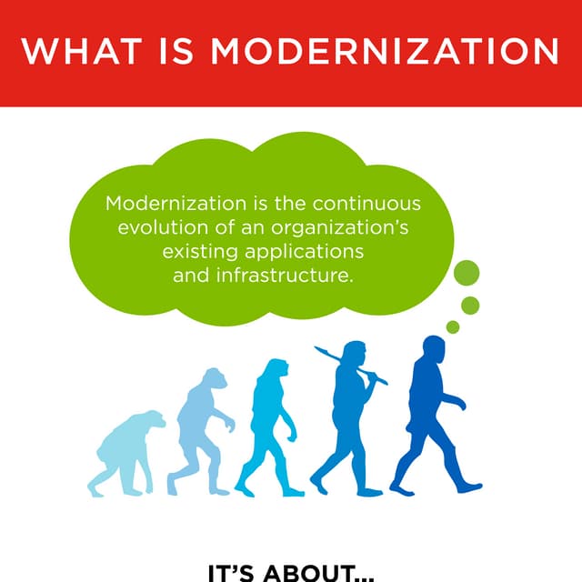 What is Modernization Infographic