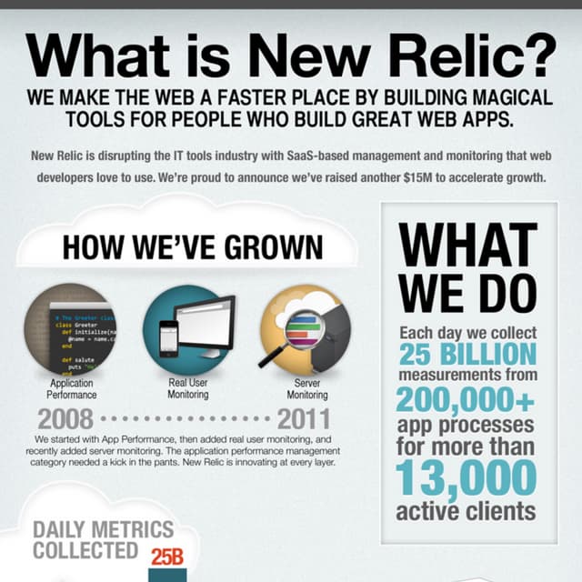 What Is New Relic?