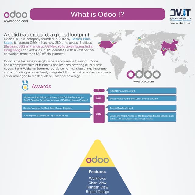 What is odoo ?!