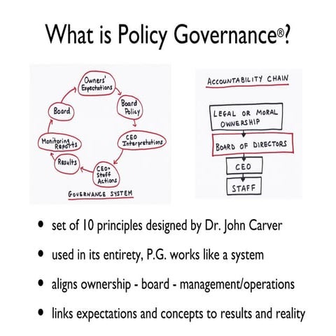 What is Policy Governance?