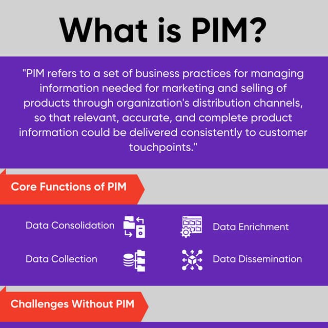 What is Product Information Management?