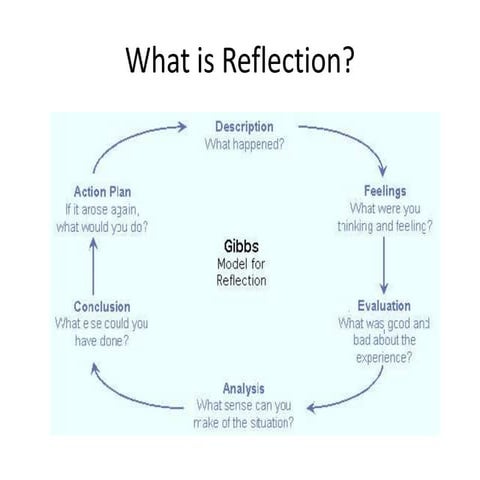 What is reflection2