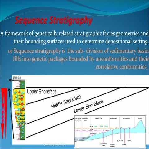 What is Seqeuence Stratigraphy Introduction