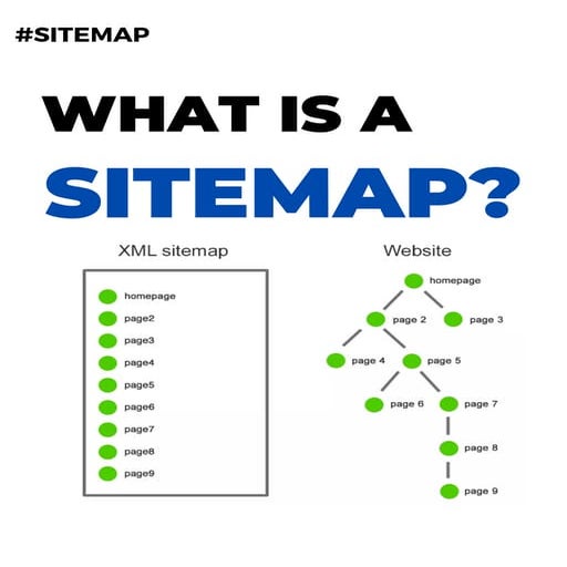 What is Sitemap - bobby Singh digital marketer