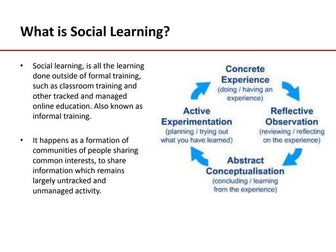 What Is Social Learning Sandeep Rathod4 Wud2011