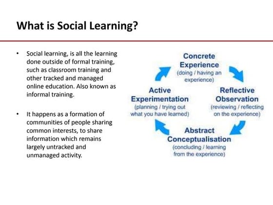 What Is Social Learning Sandeep Rathod4 Wud2011