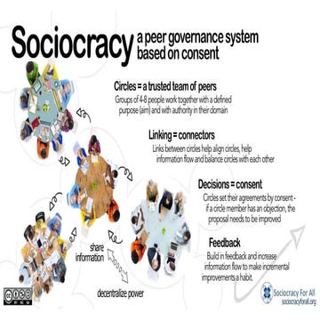 What is sociocracy? And how do you use it? | PDF