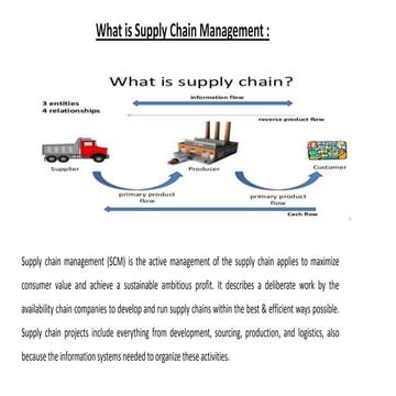 What is supply chain management?