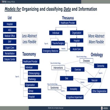 What is Taxonomy and Ontology.pdf