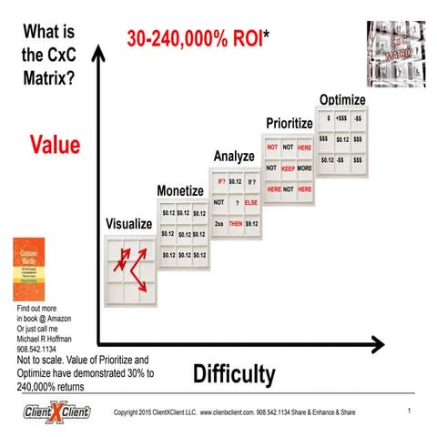 What is the CxC Customer Experience Matrix ClientxClient ph9083503012 ...