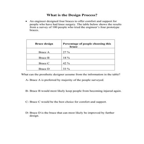 What is the design process