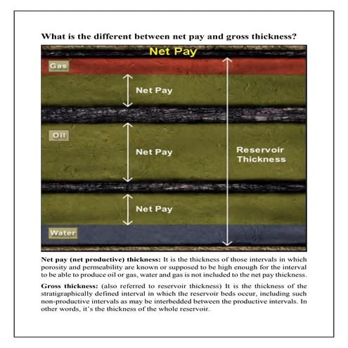 What is the different between the net pay and resrvoir thickness