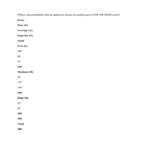 What is the probability that an applicant chosen at random got a LOW O.docx