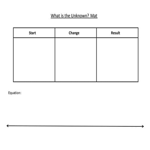 What is the unknown with blank number line | DOCX