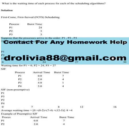 What is the waiting time of each process for each of the scheduling a.pdf