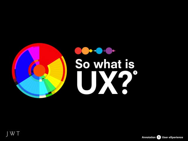 What is UX?