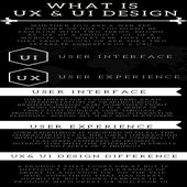 WHAT IS UX & UI DESIGN? image.