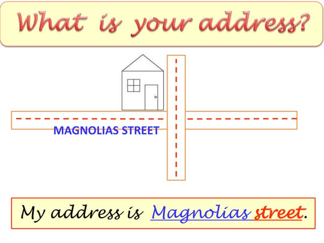 WHAT IS YOUR ADDRESS PPT WHAT IS YOUR ADDRESS PPT