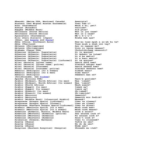 What Is Your Name In Over 330 Languages