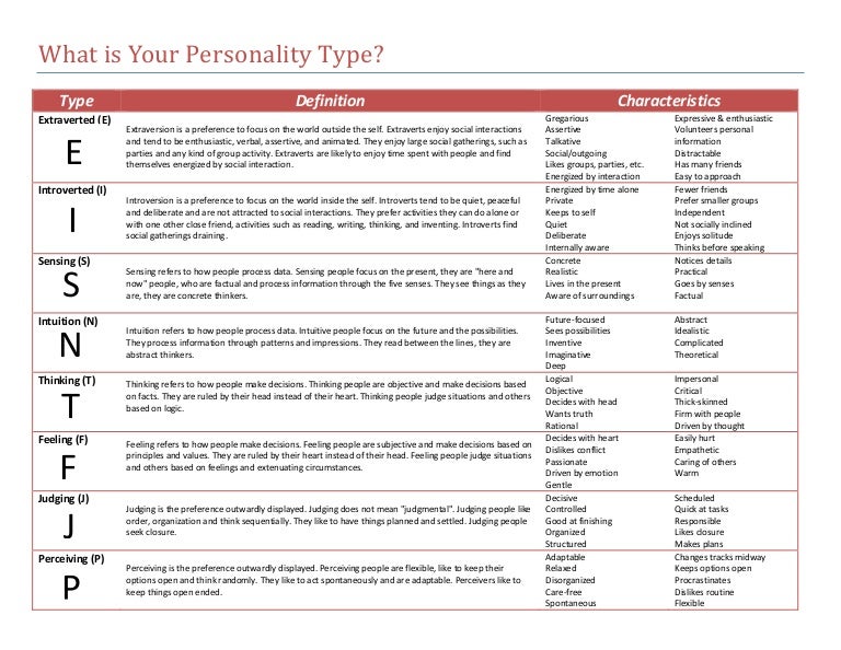 What is your personality type