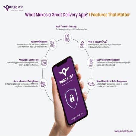 Fast Courier Service Brooklyn NY for Secure and Same-Day Deliveries | PDF