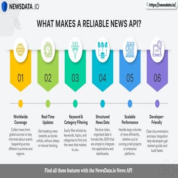 What Makes a Reliable News API - Key Features for Reliable News Data.pdf