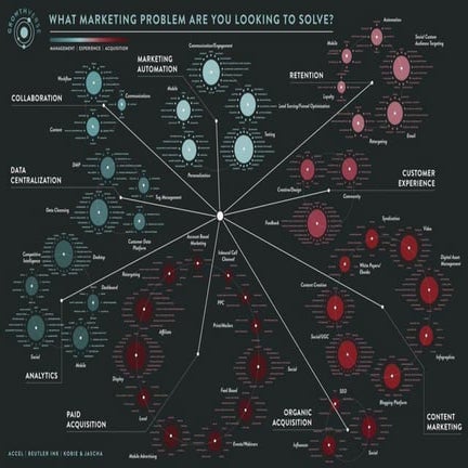 What marketing problem are you looking to solve ? | PDF